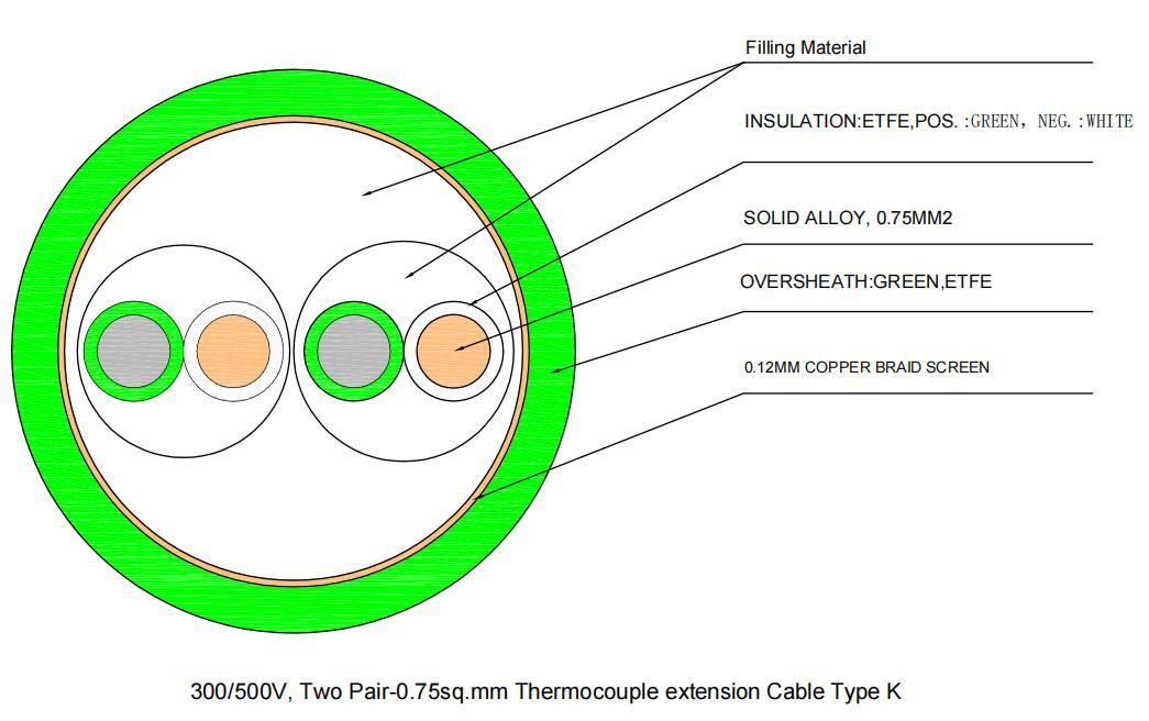 thermocouple cable