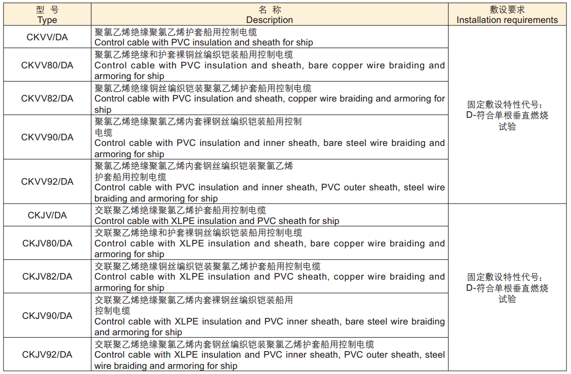 Marine control cable with PVC Insulation and Sheath