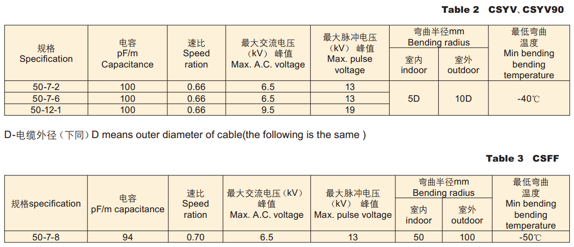 Marine Radio Frequency Cable