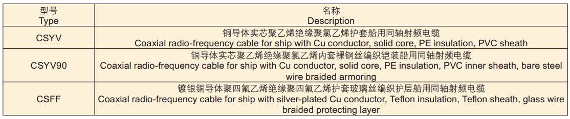 marine grade wire