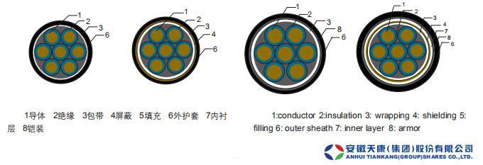 High temperature Control Cable with Fluoroplastics Insulation