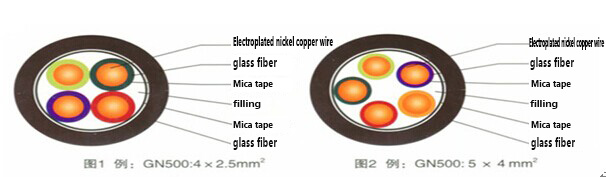 Halogen-free glass fiber mica tape Multicore nickel-plated copper wire heat-resistant cable