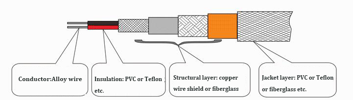 E type thermocouple compensation wire