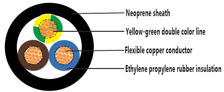 H07RN-F high flexibility rubber cable