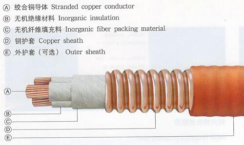 mineral insulated cable