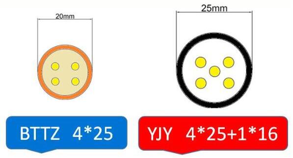 750V copper sheathed copper conductor mineral insulated cable BTTZ