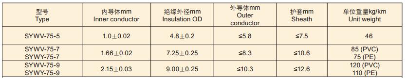 coaxial cable rg6