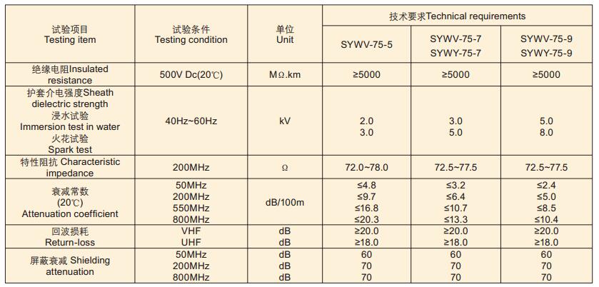 digital coaxial cable