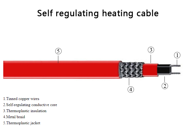 PTFE Self Regulating Heating Cable