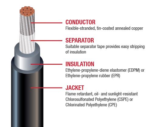 Diesel Locomotive Cable