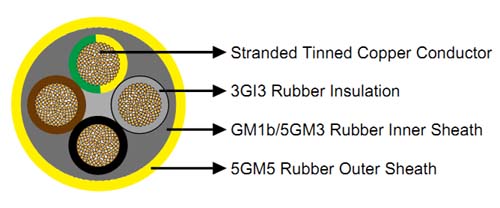 NSSHOEU mining cable