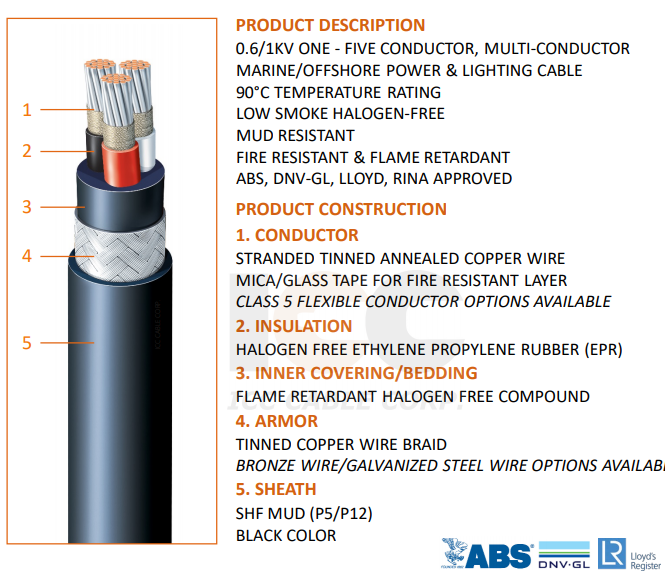 NEK606 BFOU Marine cable