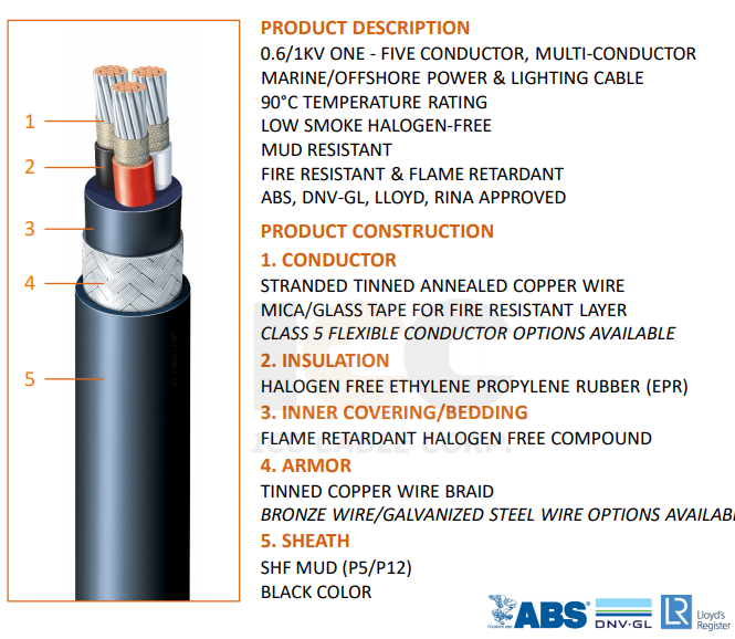 BFOU marine Power cable