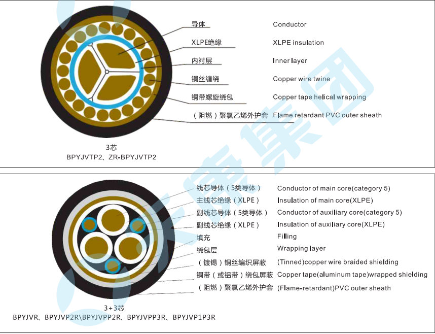 Frequency conversion cable