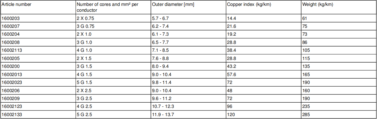 H05RR-F Rubber cable