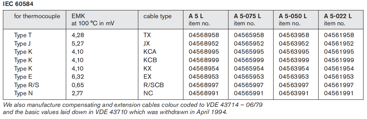 compensating and extension cable