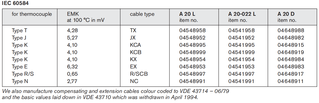 Compensating cable