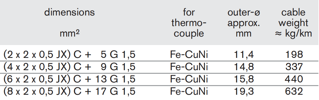 thermocouple cable JX