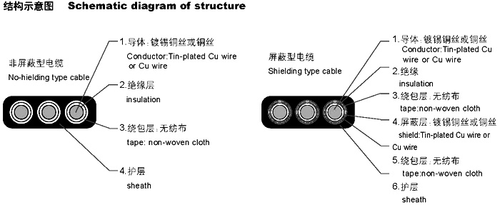 flat cable