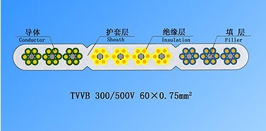 flat cable