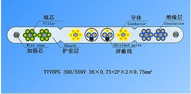 Elevator flat cable