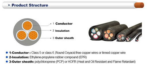 EPR rubber cable