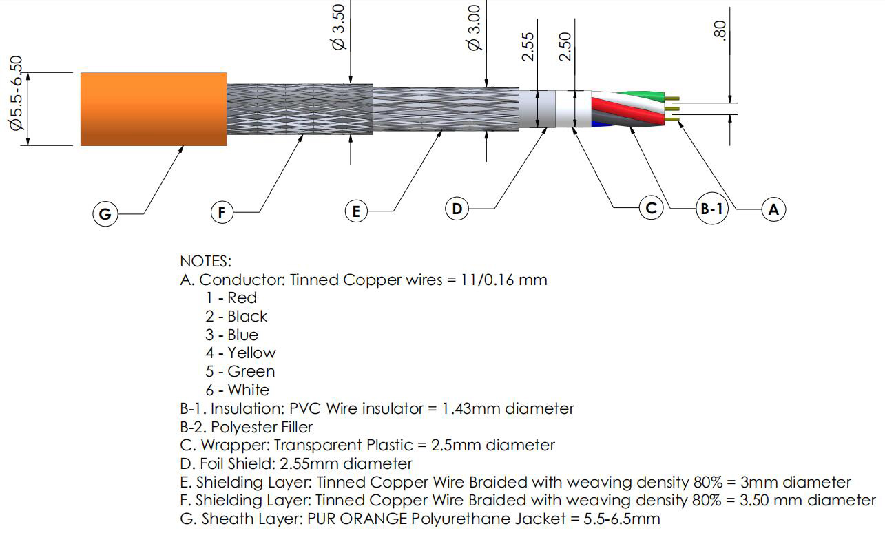 PUR control cable