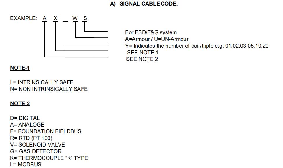 RS485 cable