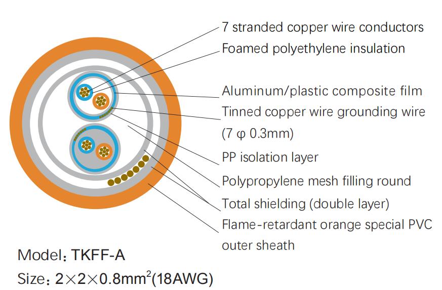 RS485 CABLE