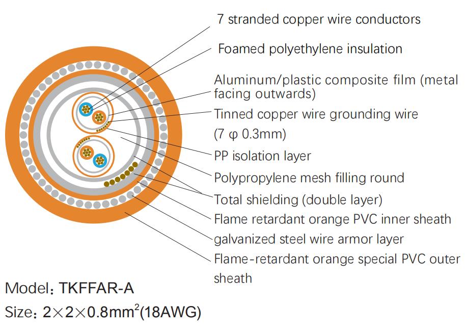 CHINA CABLE manufacturer