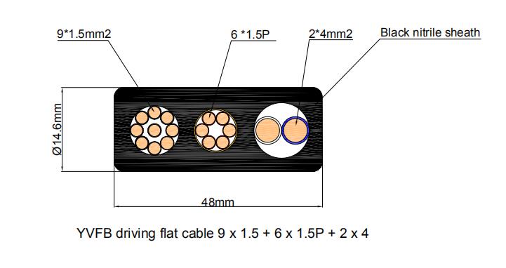 flat cable