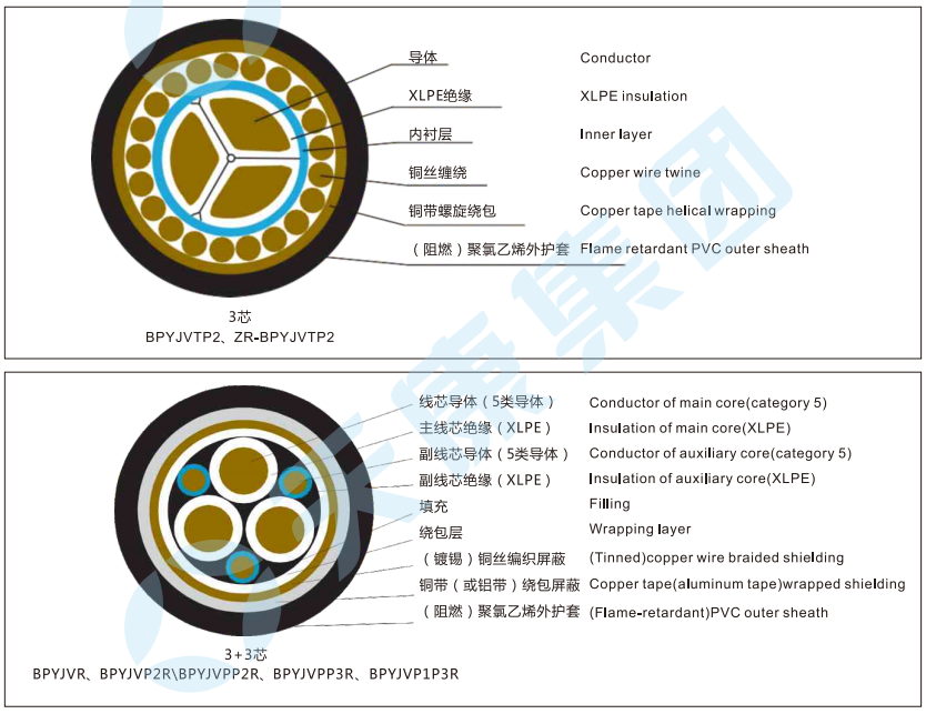 VFD cable