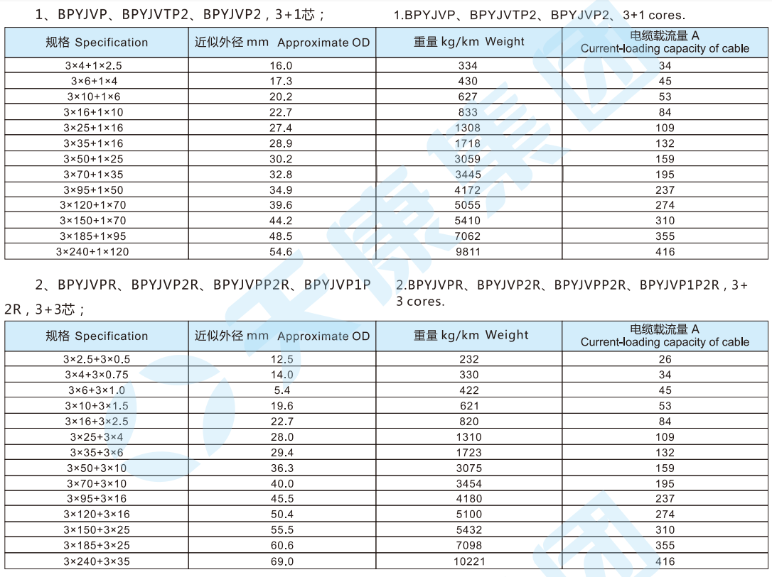 Low voltage VFD Cable