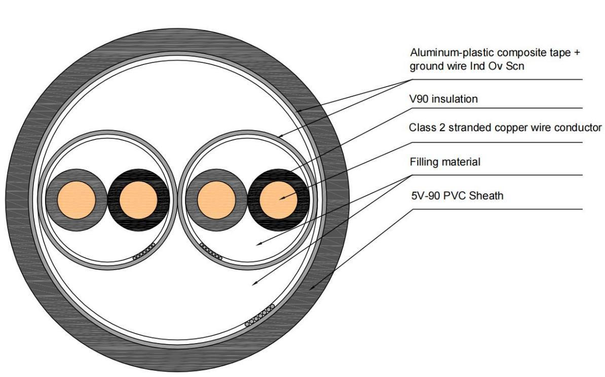 Australian Standard Cable