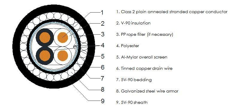 Australia instrument cable