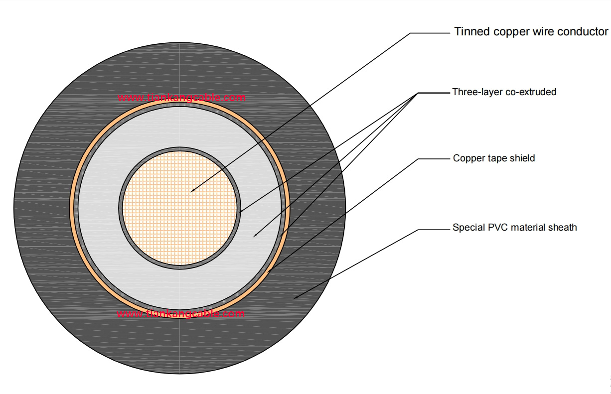 Flexible Single core MV rubber NTMCWOEU cable