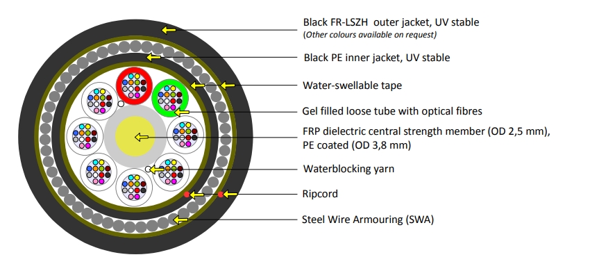 fiber optic Cable