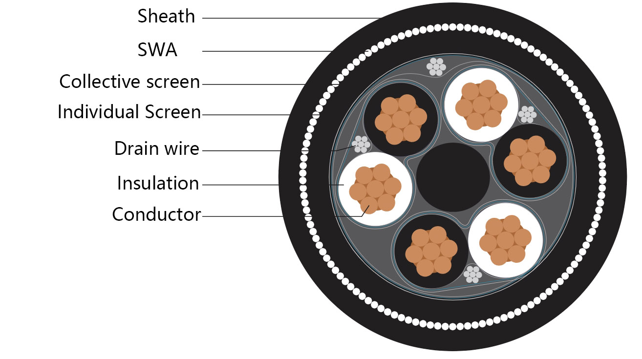 instrument cable